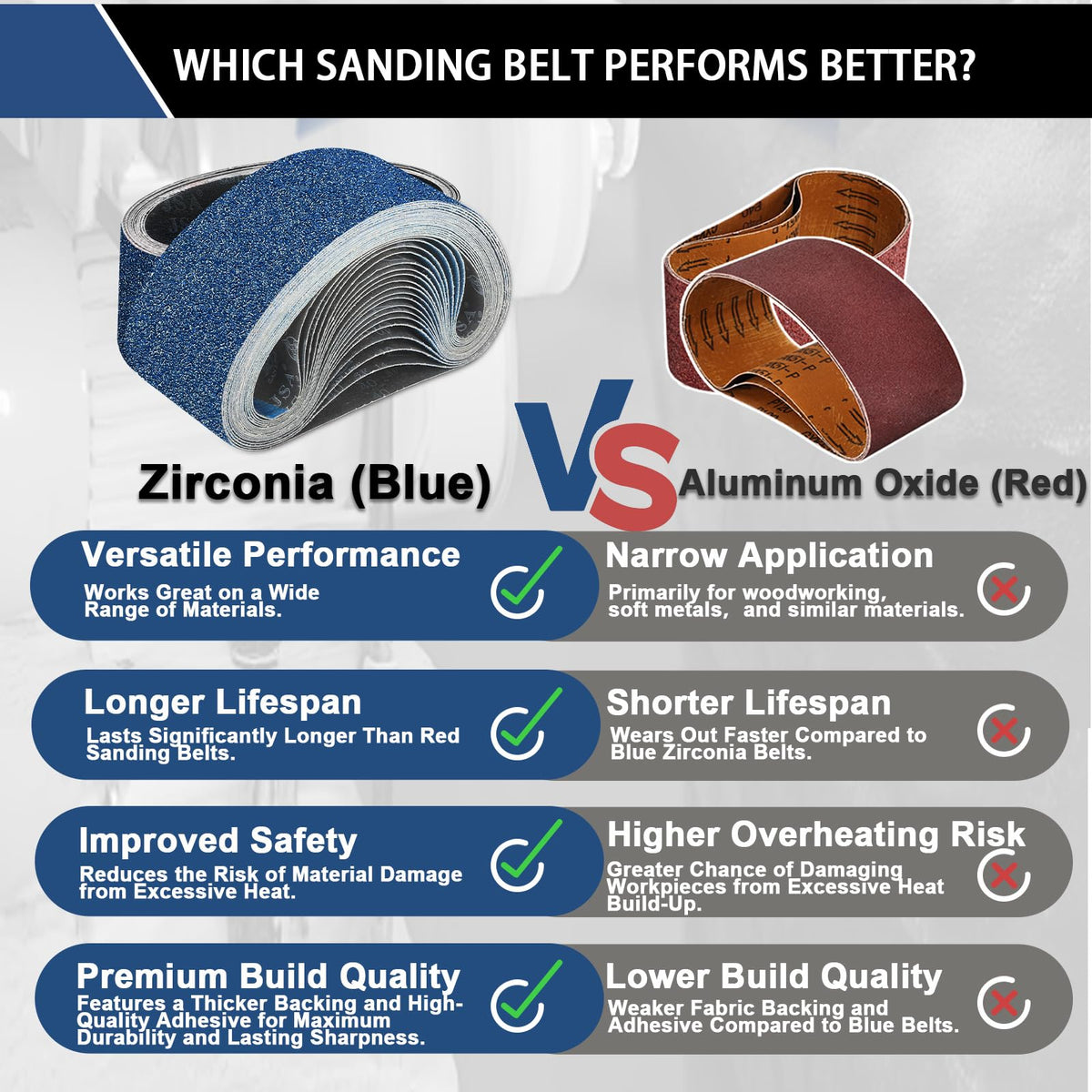 Clebay 3x21 belt sander compatible belt for common sanders