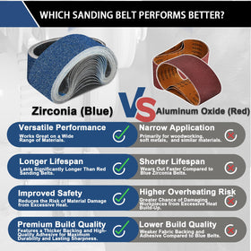 Clebay 3x21 belt sander compatible belt for common sanders
