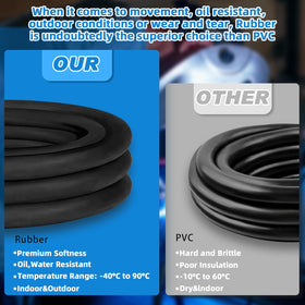 CLLOMAGY industrial-grade SOOW cable with rubber insulation for outdoor environments.