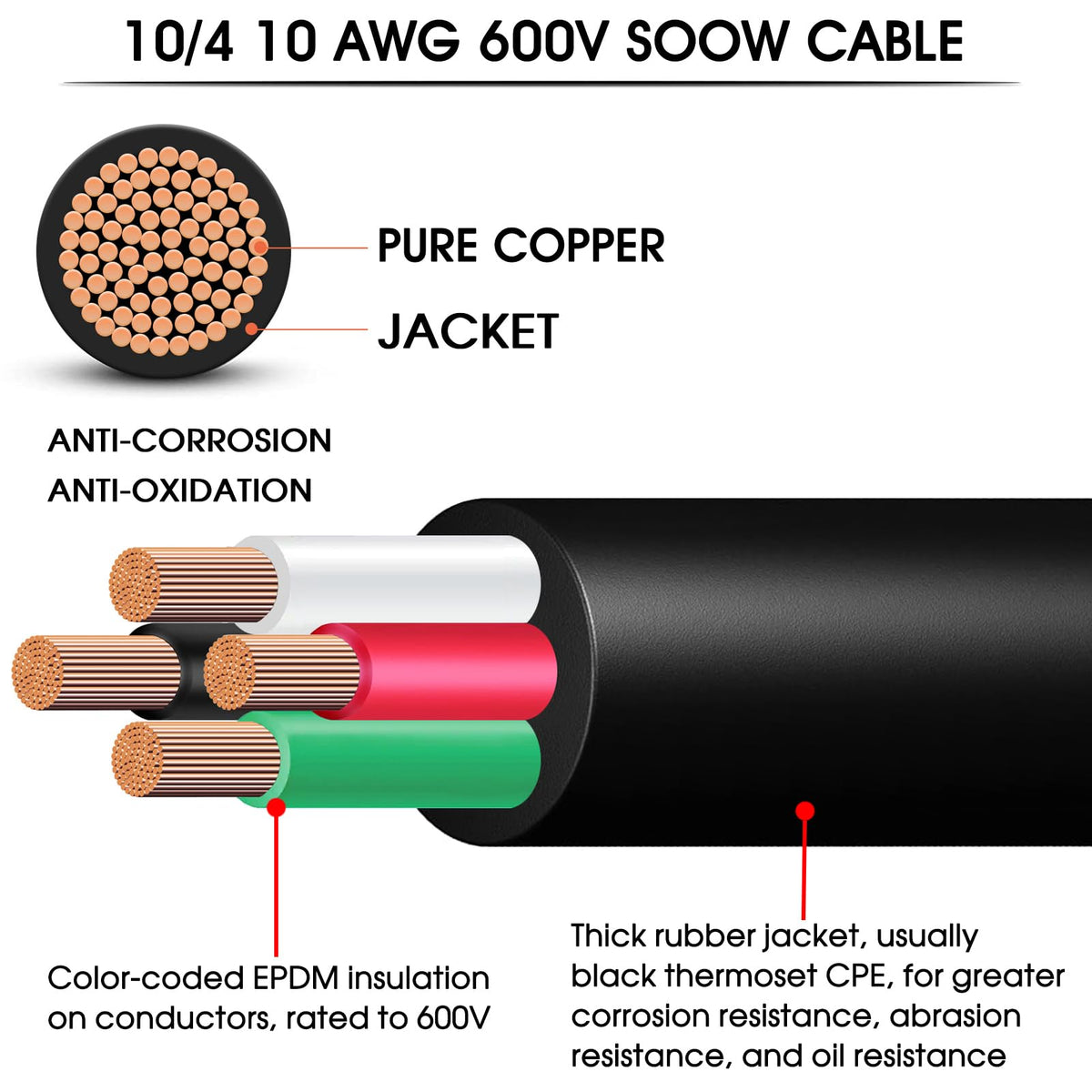CLLOMAGY SOOW cable suited for generator connections and heavy-duty applications.