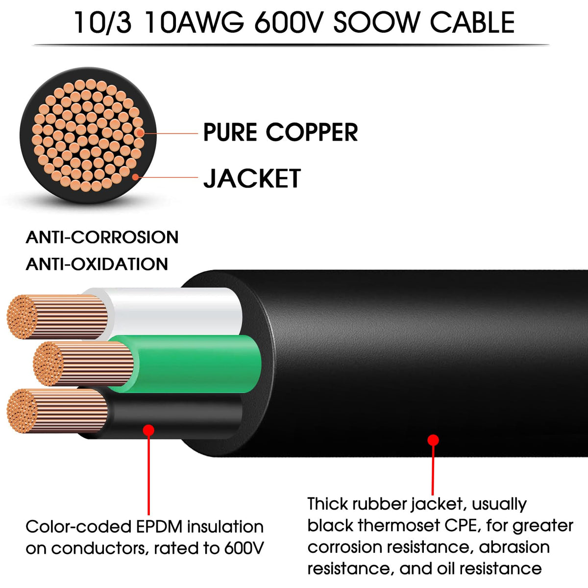 CLLOMAGY heavy-duty 3-conductor SOOW cord for industrial tools and machinery.