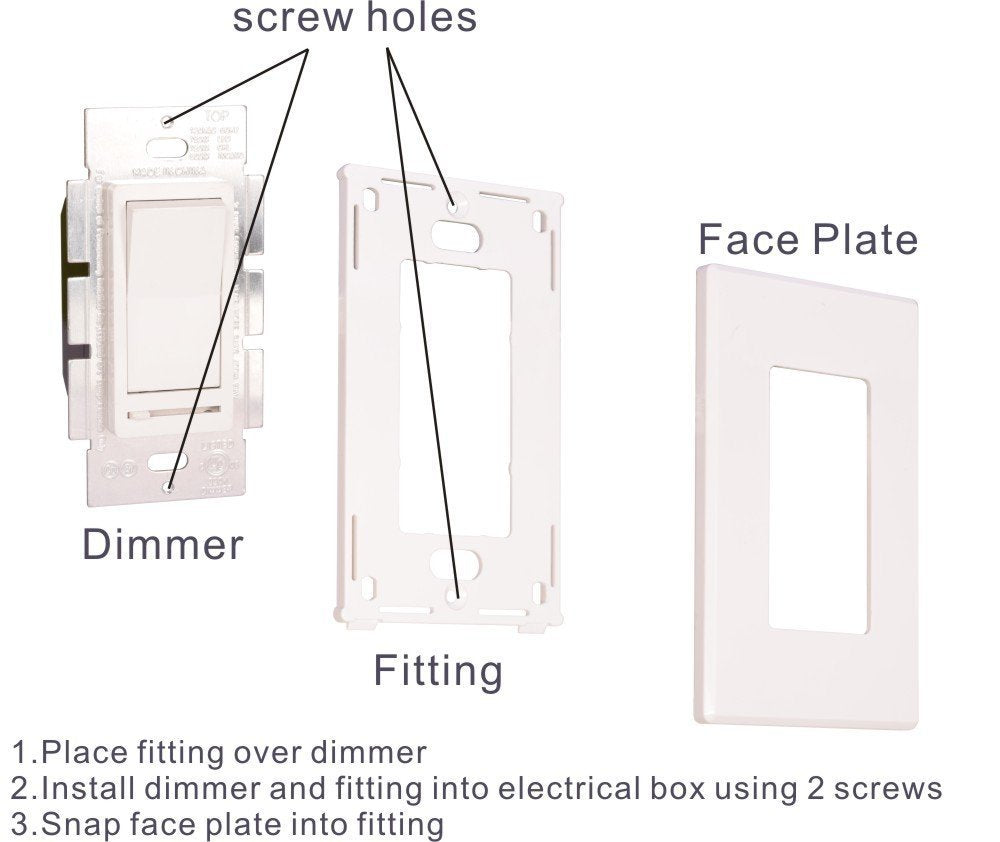 CLOUDY BAY dimmer wiring view assists safe, smooth installation.