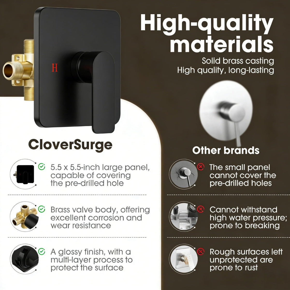 CloverSurge bathroom faucet set on display for an easy upgrade.