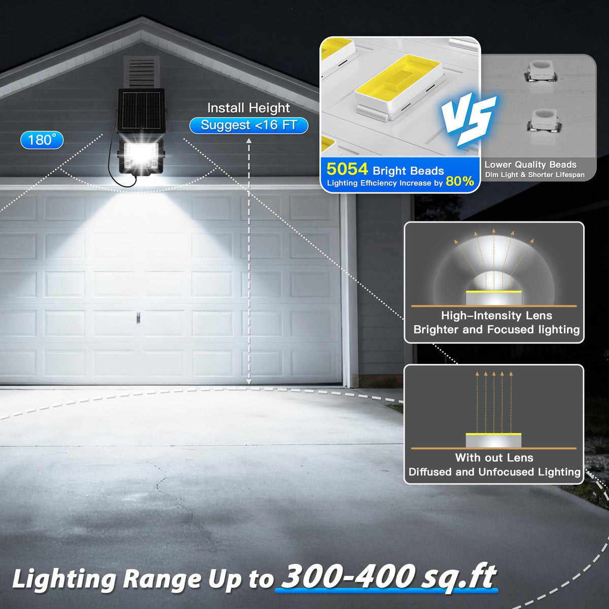 CNOIJUTS motion sensor boosts brightness when movement is detected for better security.
