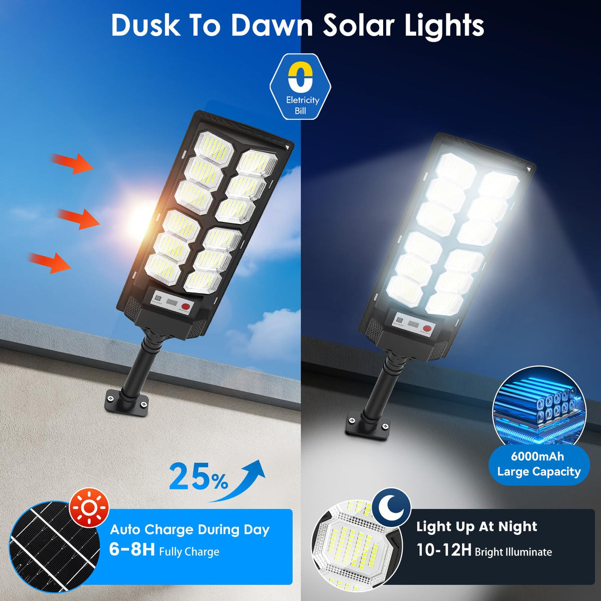 CNOIJUTS solar street light with 220-degree wide-angle coverage.