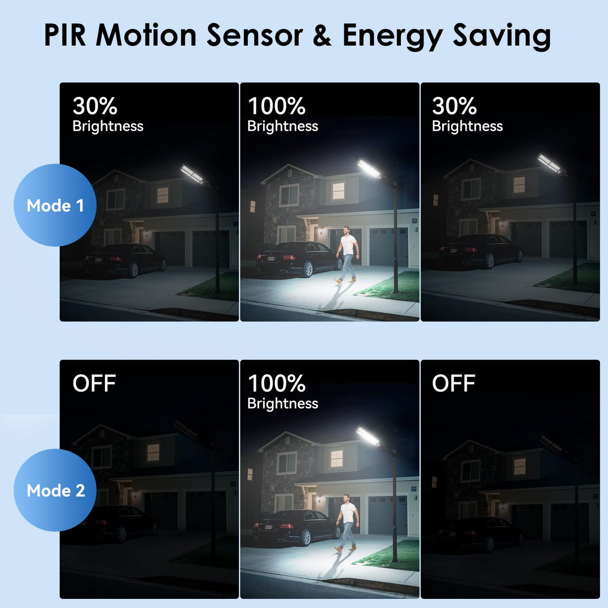 CNOIJUTS dusk-to-dawn solar street light auto operation for convenience.