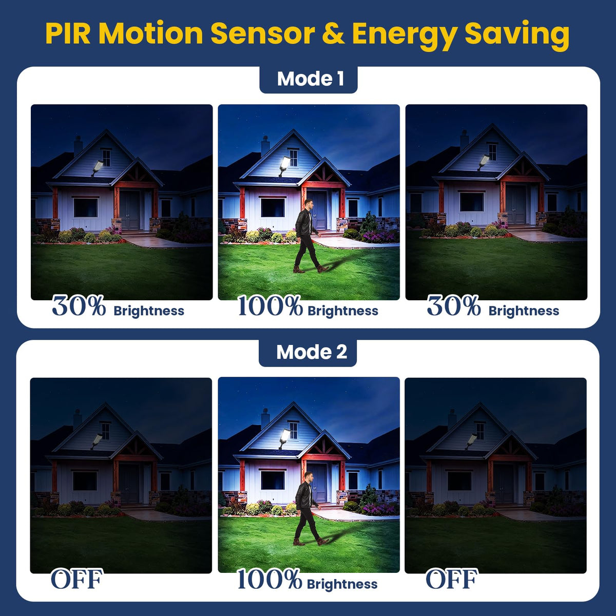 CNOIJUTS motion-sensor light activates to full brightness on patrol