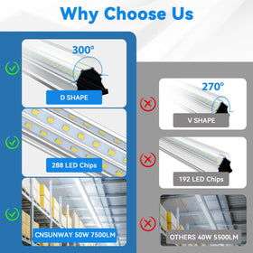 CNSUNWAY 2-pack kit for versatile garage or workshop lighting.