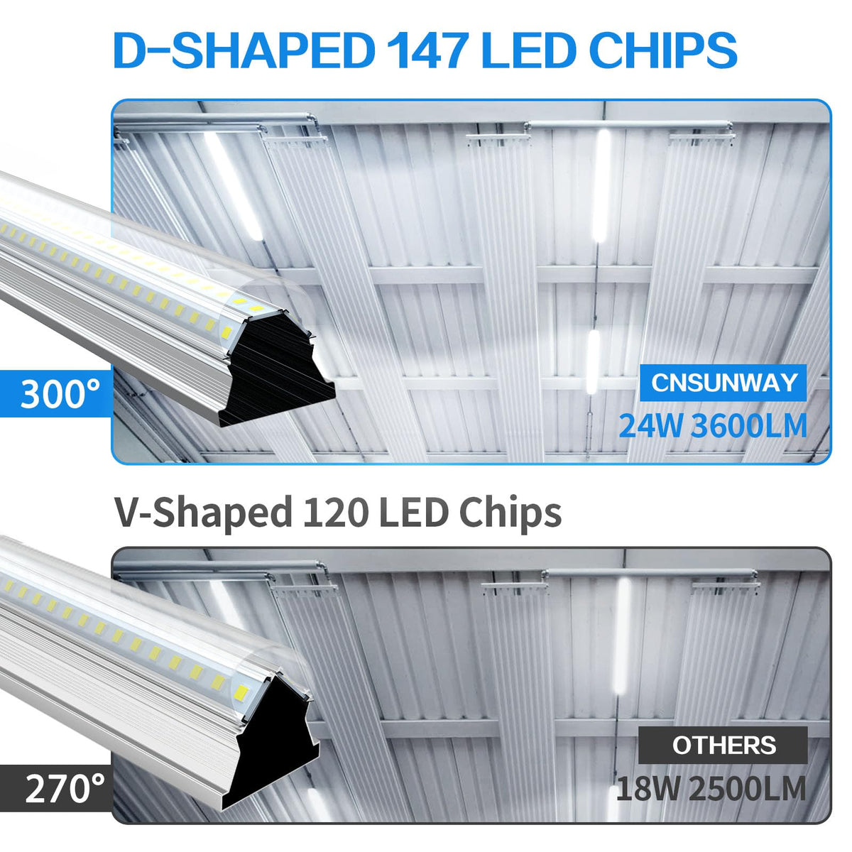 CNSUNWAY LED Shop Light ceiling mounting option for quick installation.