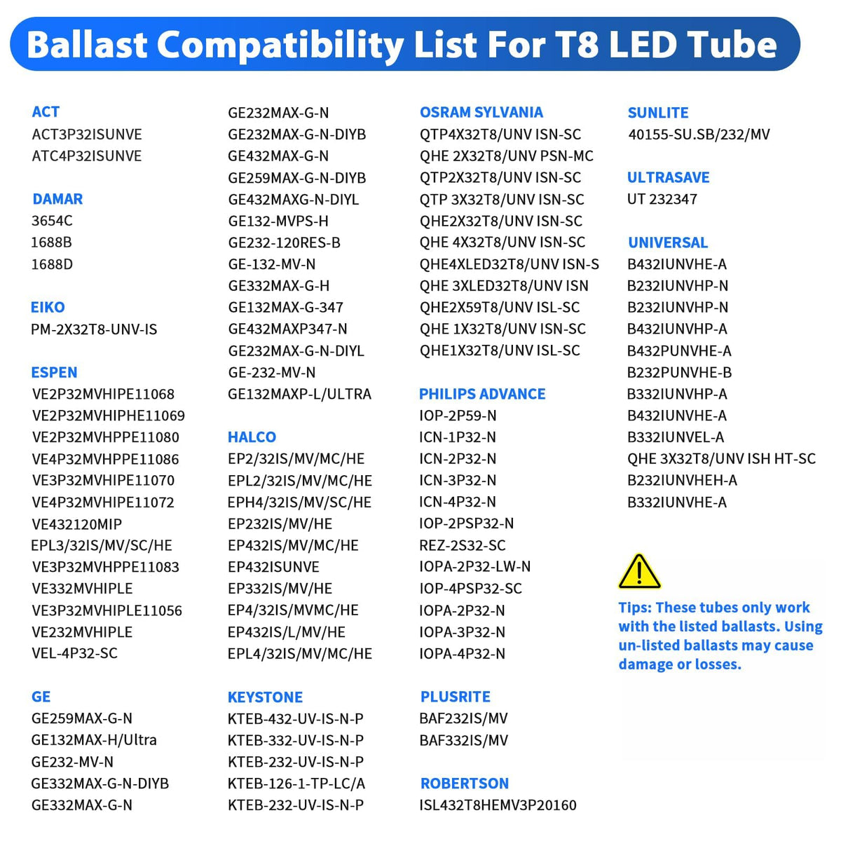 CNSUNWAY Lighting 4ft LED tube shatterproof design with ETL-listed safety