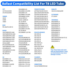 CNSUNWAY Lighting 4ft LED tube shatterproof design with ETL-listed safety