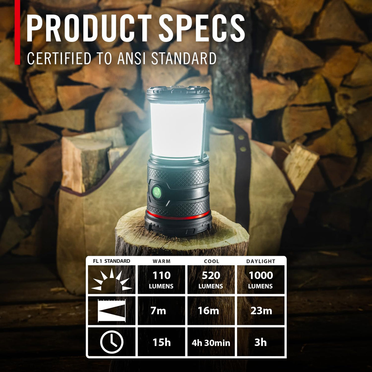 COAST EAL30R lantern power bank port for on-the-go charging