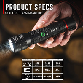 COAST G60R IP67 rating protects against dust and water during outdoor use.