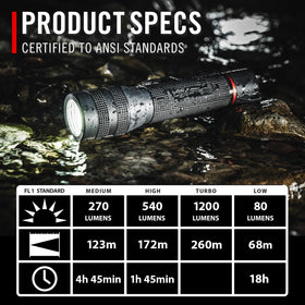 Coast GX20 IP67 durability in dust and water resistance for harsh environments.
