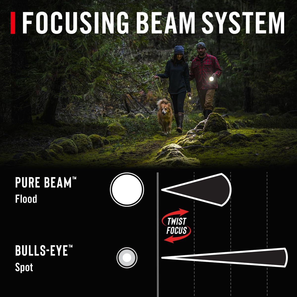 Coast GX20 twist-focus action demonstrating quick flood-to-spot transitions.