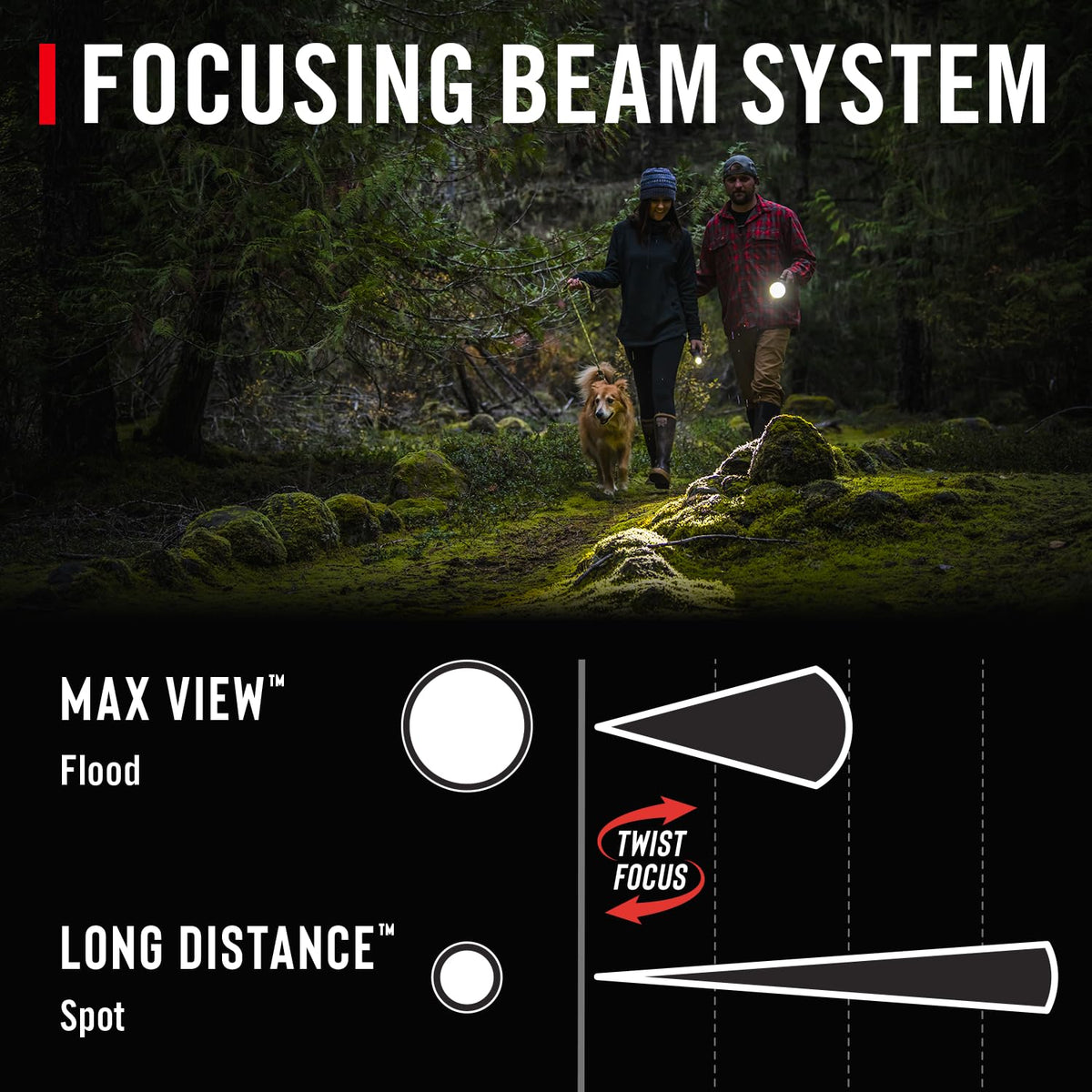 Coast HP3R 500 lumens deliver bright visibility in tight spaces.