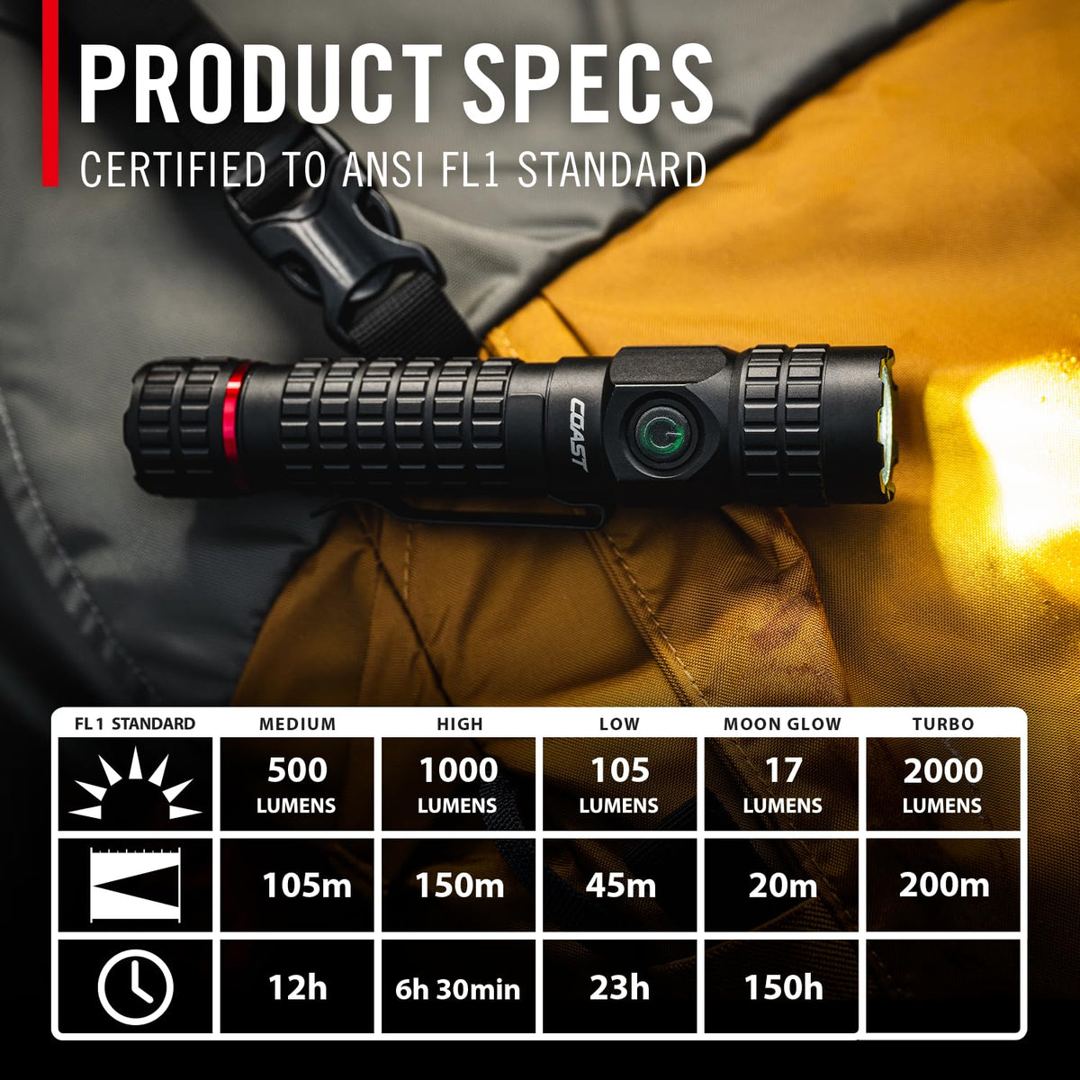 Coast PX200R high-beam mode extends reach for distant work tasks.