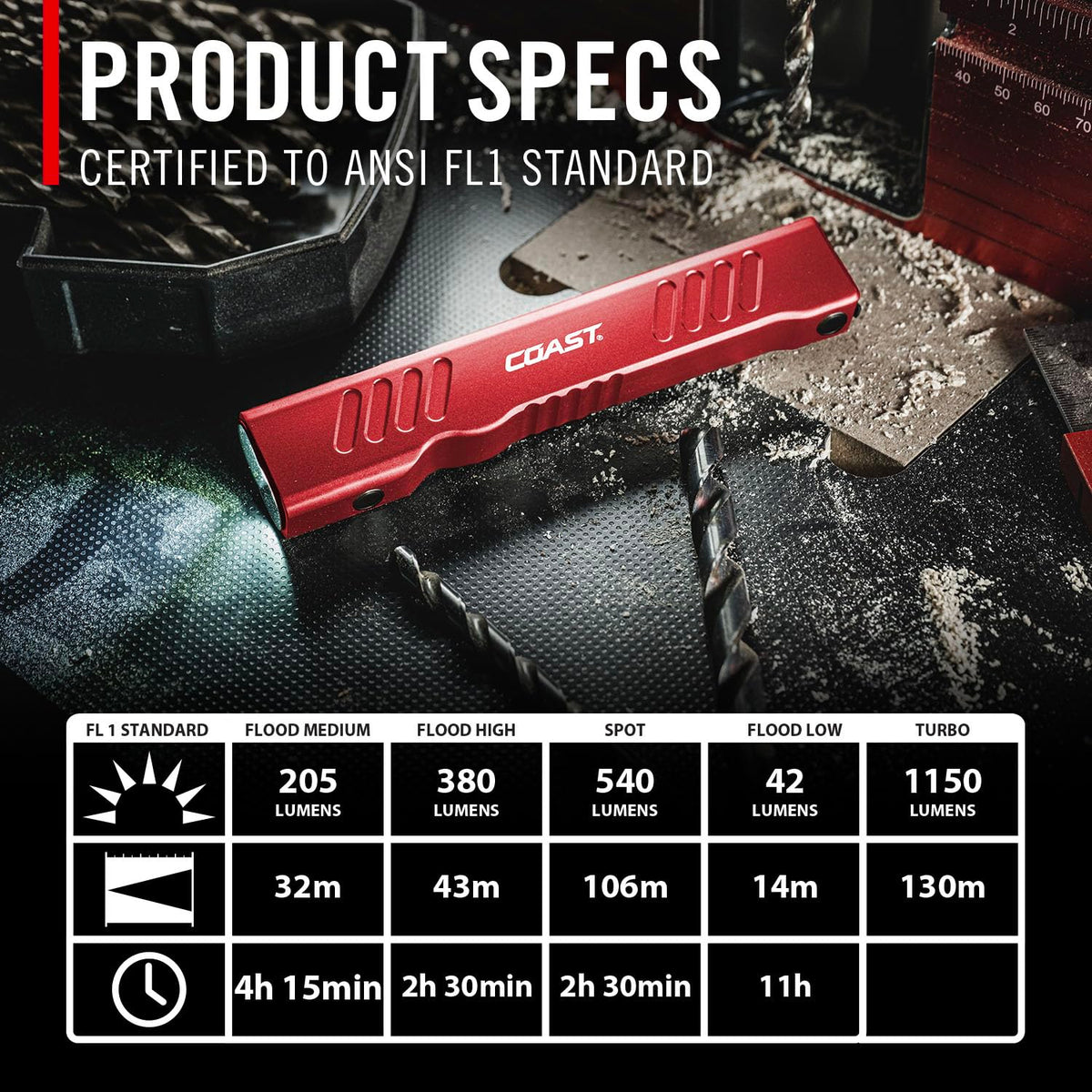 Coast Slayer pocket clip keeps the light secure for easy carry.
