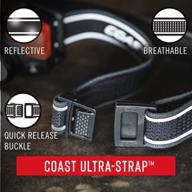 Coast WPH34R compatibility with hardhats on rugged tasks.