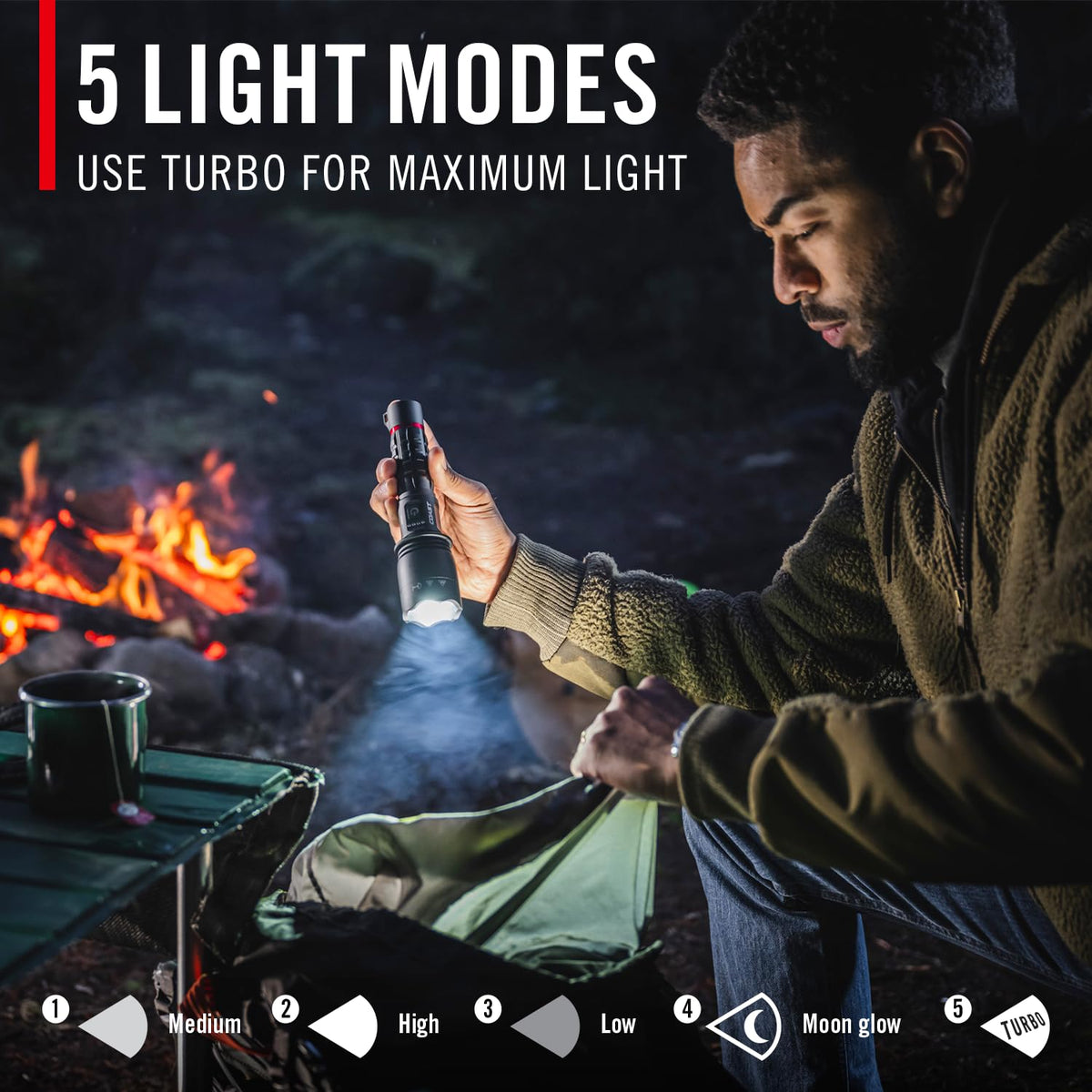 Coast XP20R moonglow-runtime extends runtime on long jobs