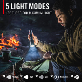 Coast XP20R moonglow-runtime extends runtime on long jobs