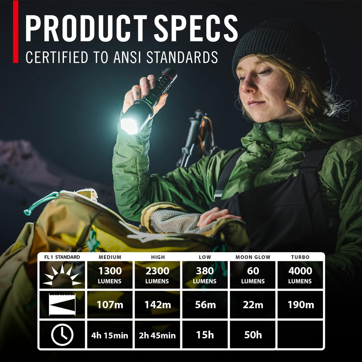 Coast XP20R pure-beam-optic provides precise beam control