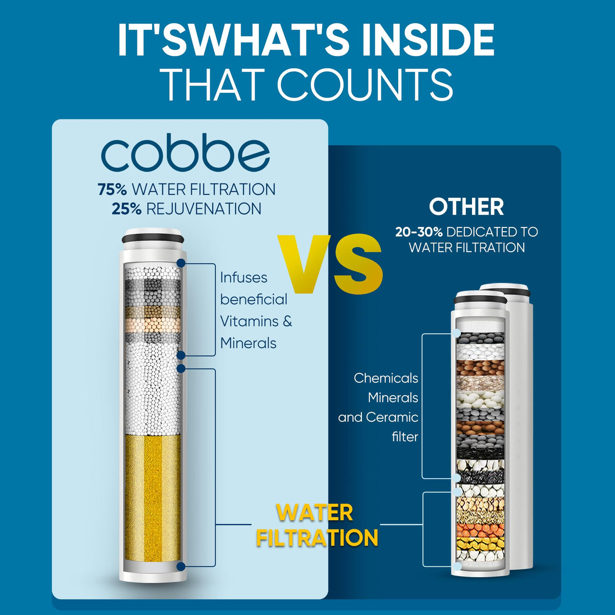 Cobbe panel with silicone nozzles resists buildup for easy maintenance.