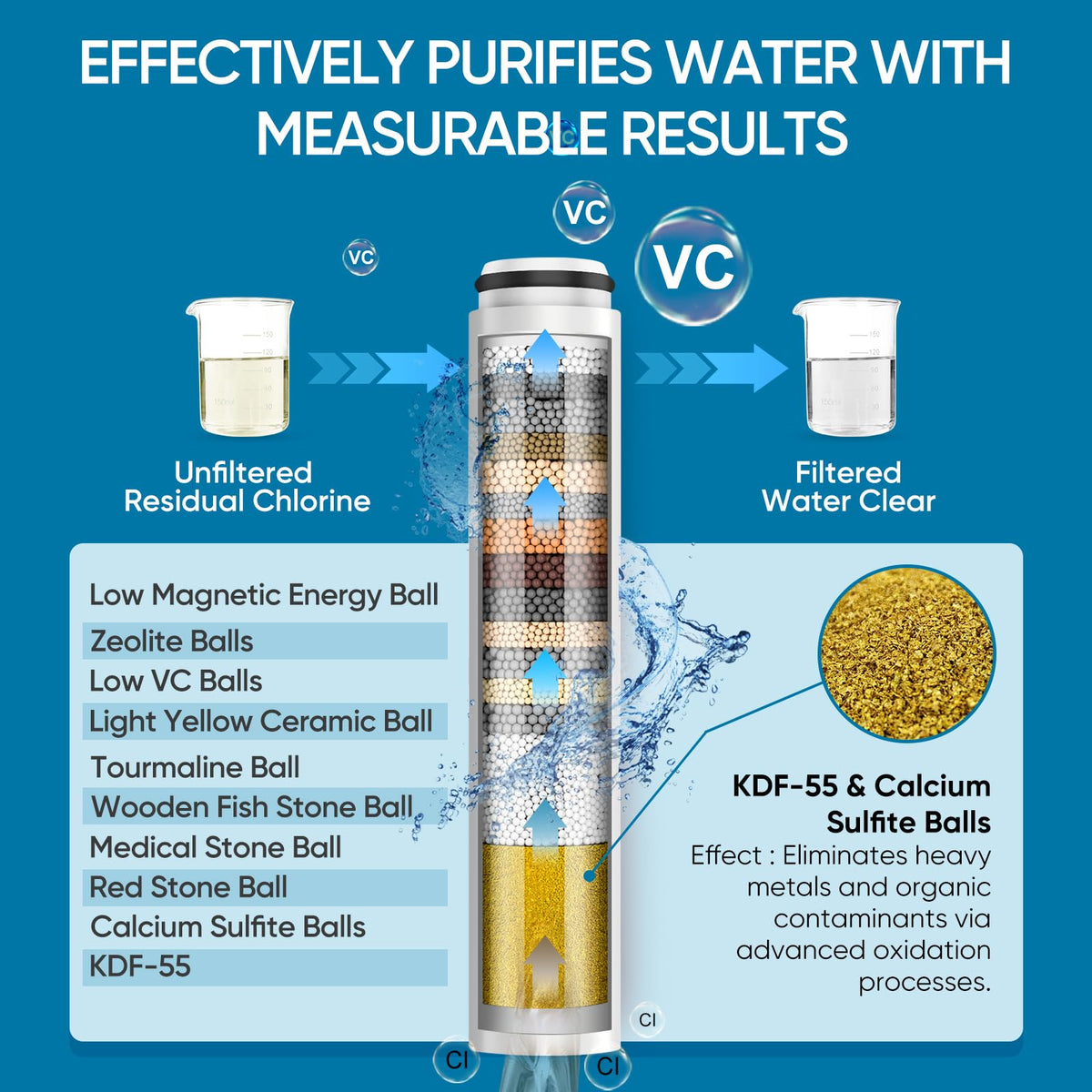Cobbe 20 stage filter reduces chlorine and heavy metals for cleaner showers
