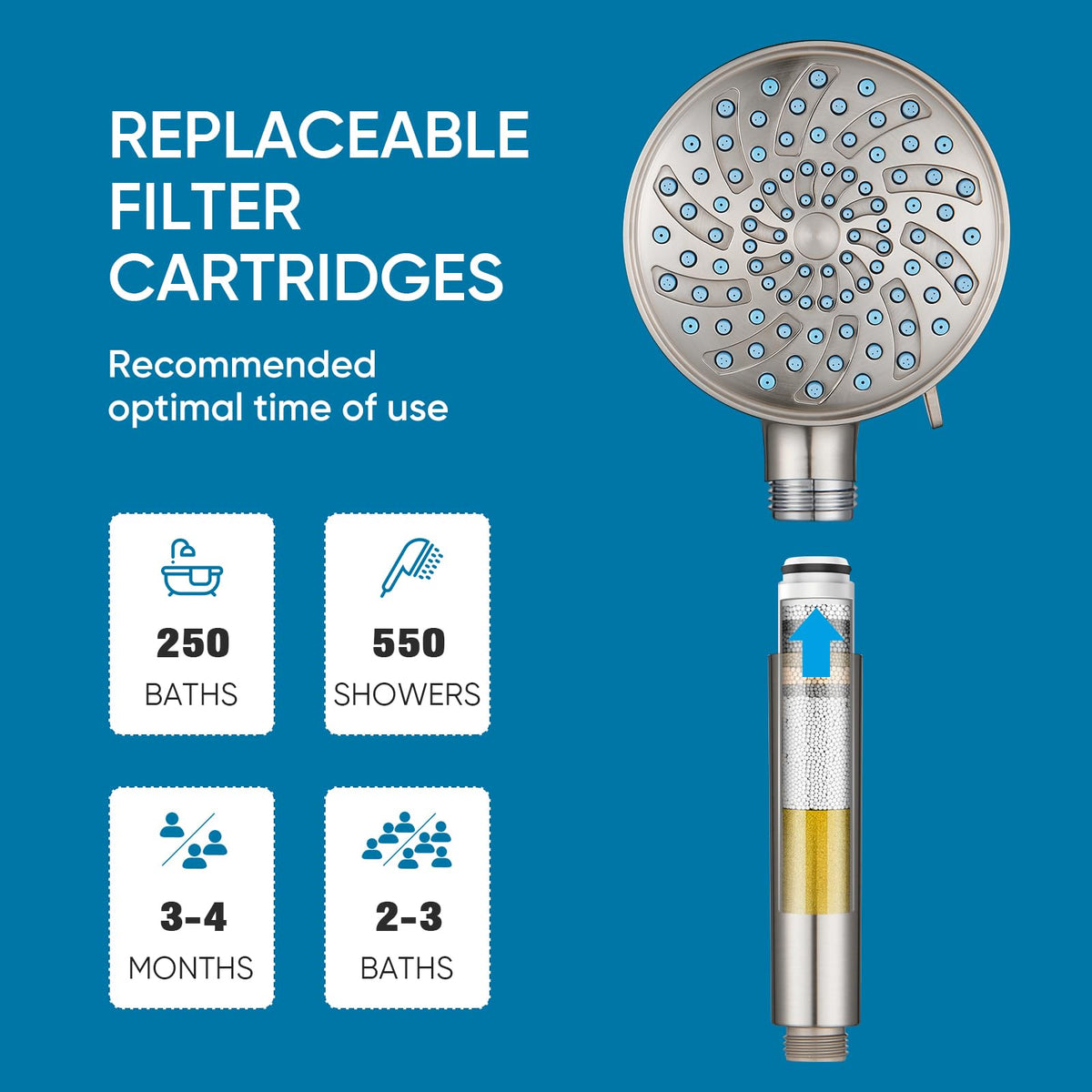 Cobbe handheld shower head with filter promotes a comfortable, refreshing shower
