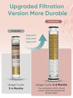 Cobbe filtration layers close-up showcasing 20-layer system for chlorine removal.