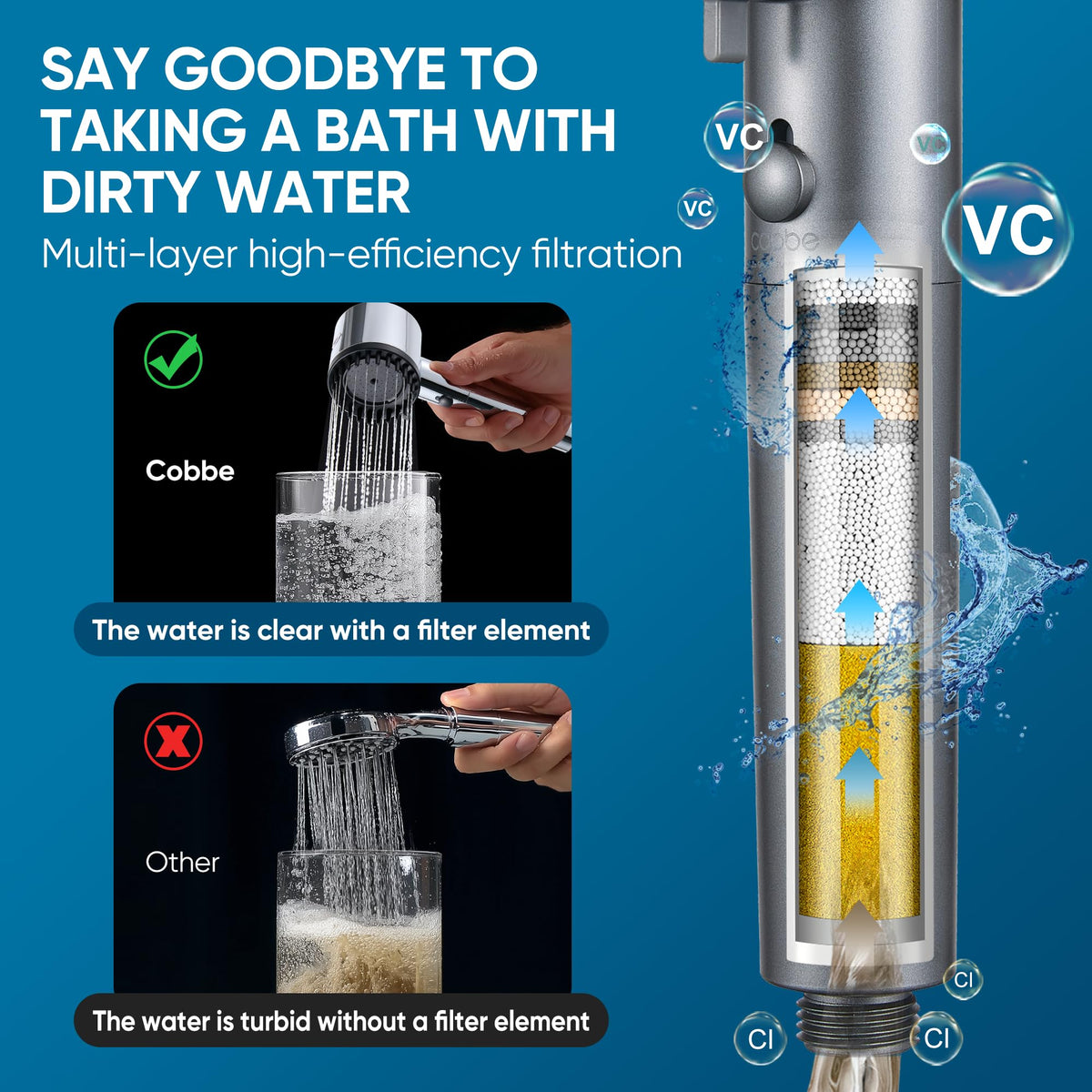 Cobbe Ion Drops filtered shower head power wash mode for hard water cleansing.