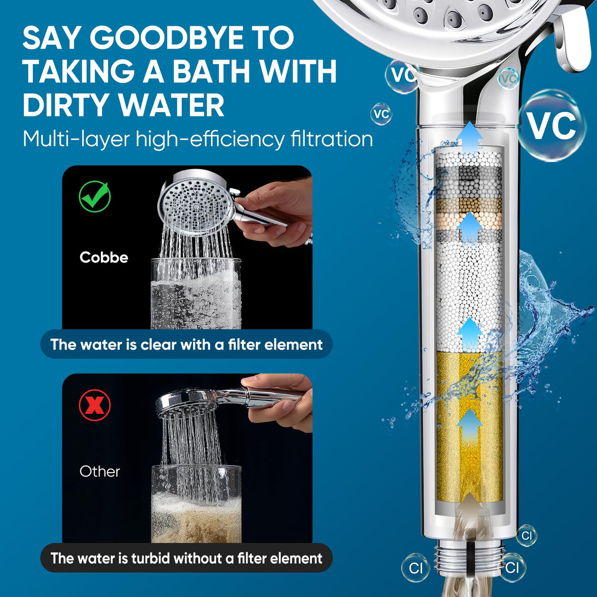 Cobbe low daily cost filter cartridges last longer