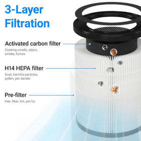 Cobectal zqa-4000b HEPA layer close-up shows high-efficiency particle capture