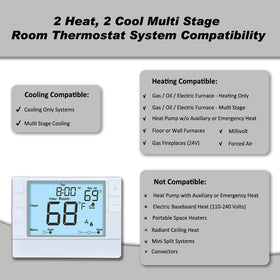 Coiiwsei wall-mounted thermostat with clear LCD for reliable control.