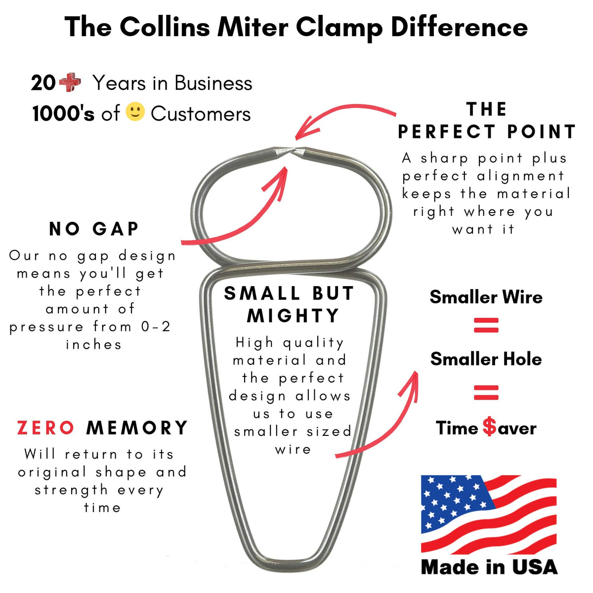 Collins Tool miter clamps show adjustable 0–2 inch range.