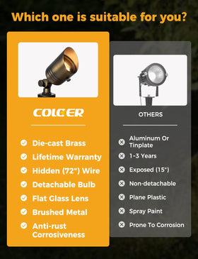 COLOER brass outdoor spotlight IP65 weatherproof against rain and spray