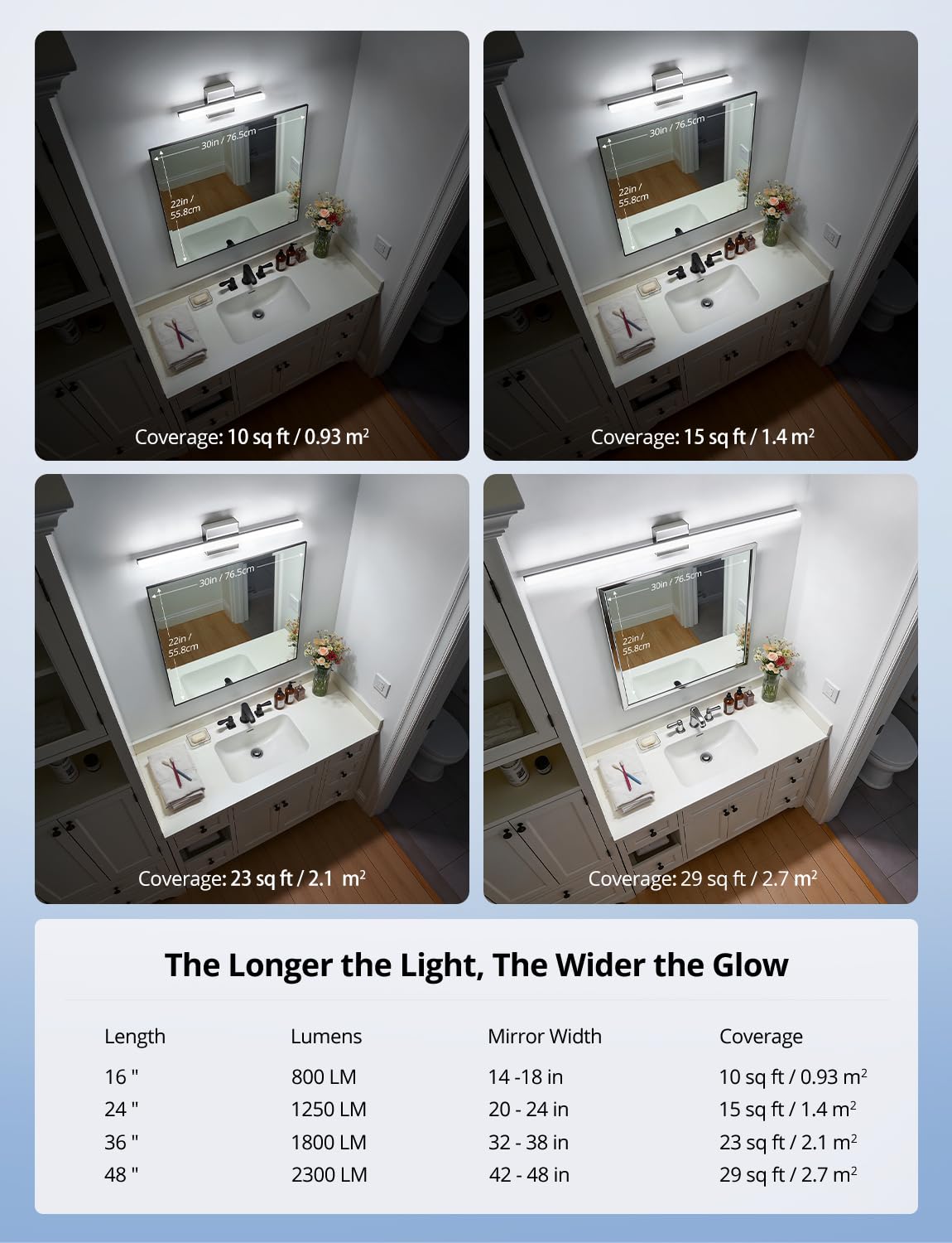 Combuh light paired with a 20–24 inch mirror for balanced vanity lighting.