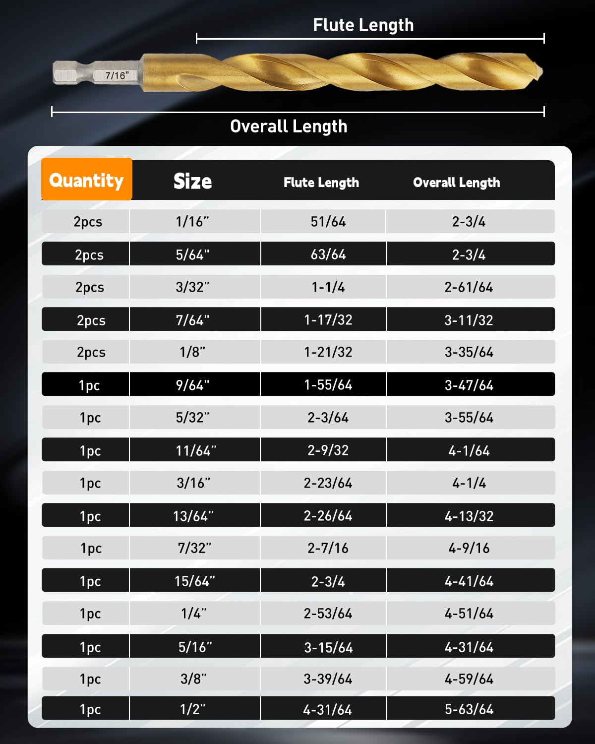 1/4-inch hex shank enables high-torque, quick-change tool compatibility.