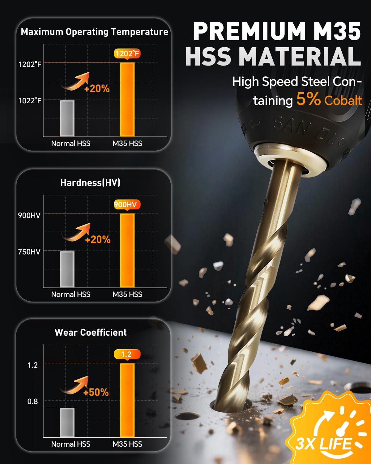 COMOWARE storage case shows organized drill bit sizes.