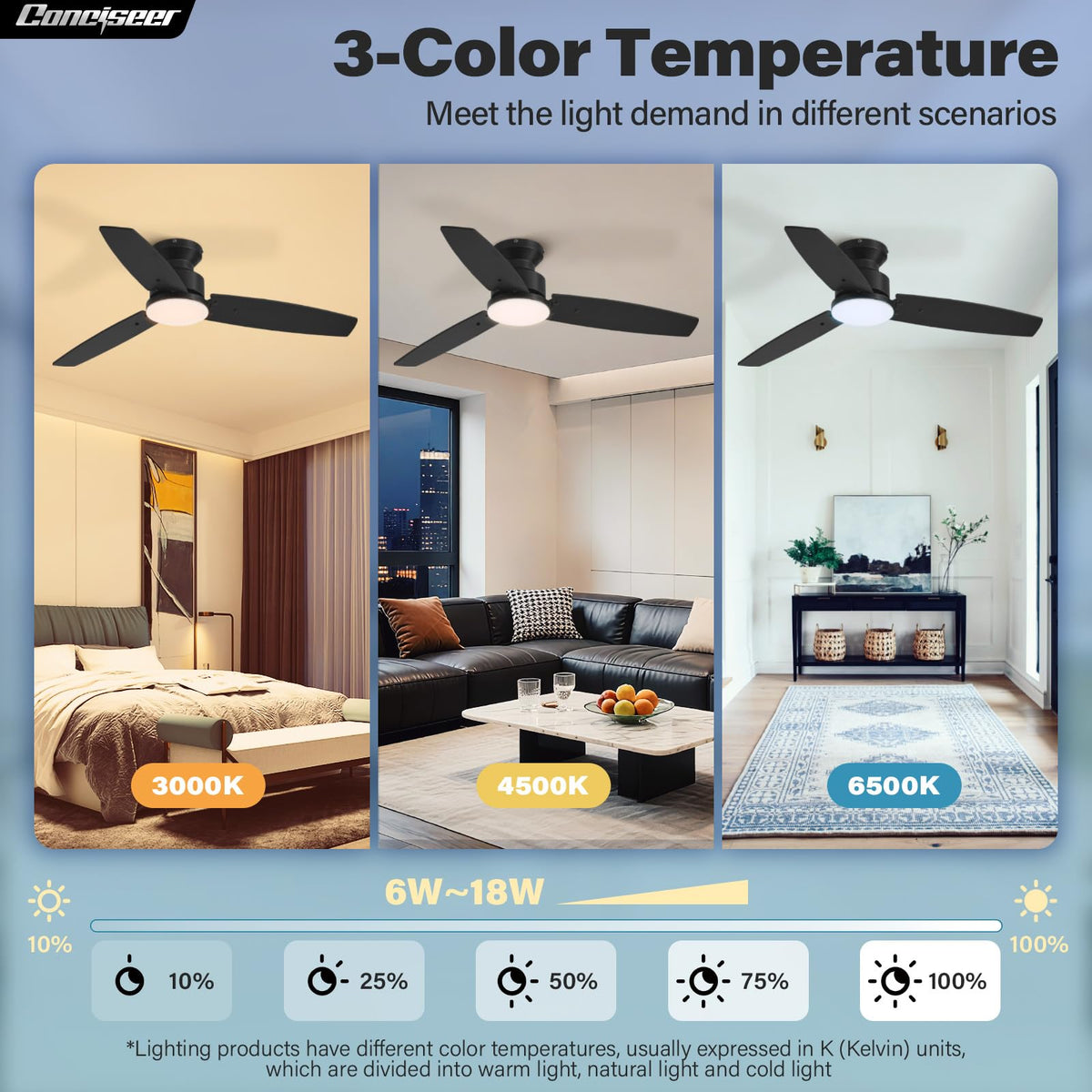 Conciseer 18W dimmable light with 6 CCT for adaptable ambience