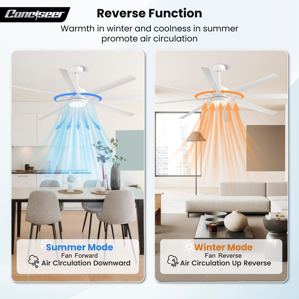 Conciseer 3CCT dimmable lights create warm or cool ambience