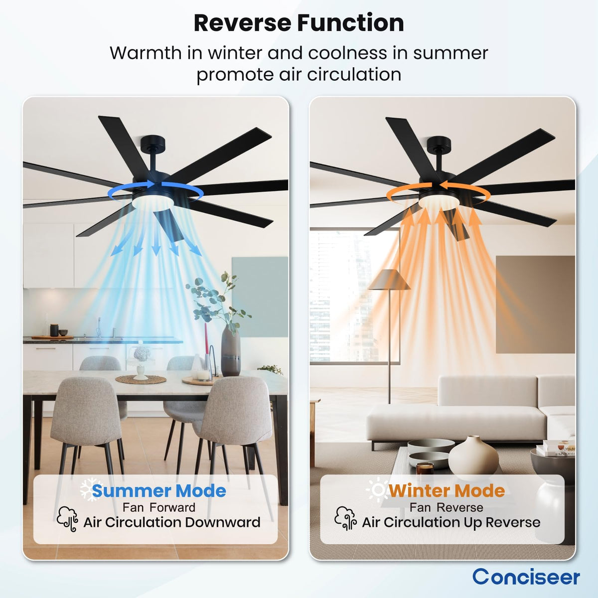 Conciseer super-thin profile blends with contemporary interiors.