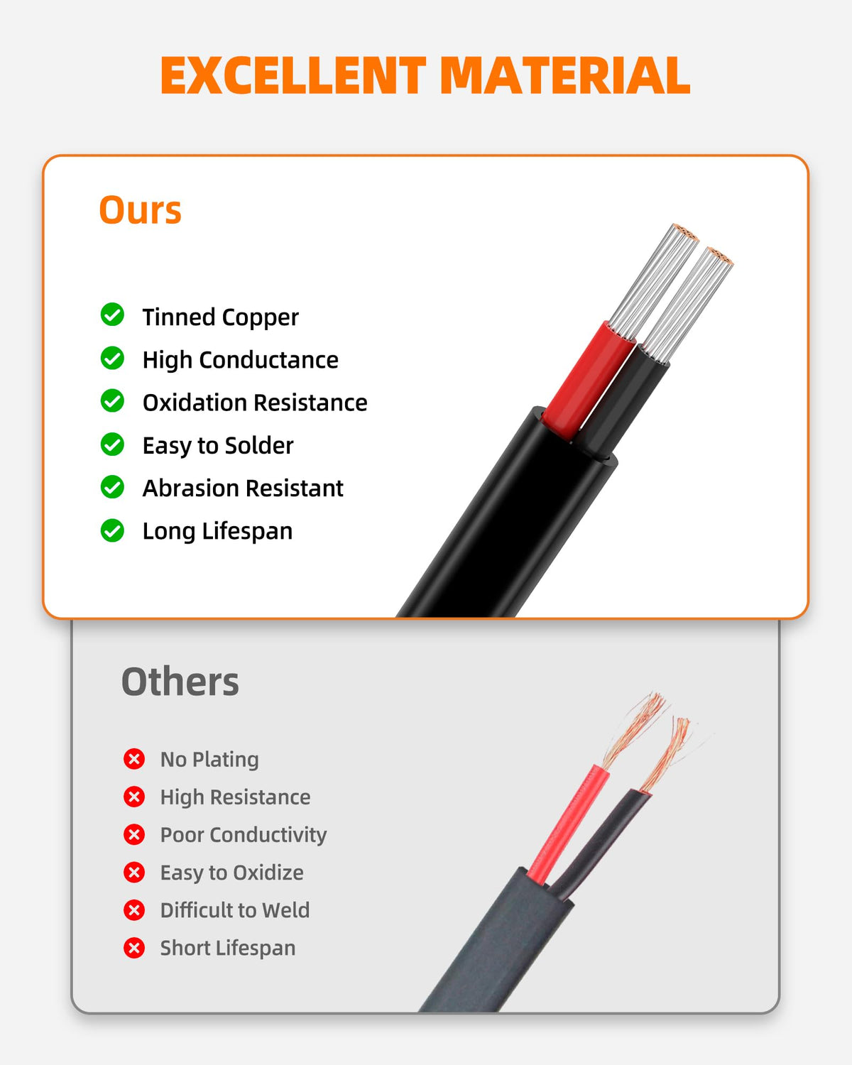Includes UV resistance feature for CONEPY wire applications