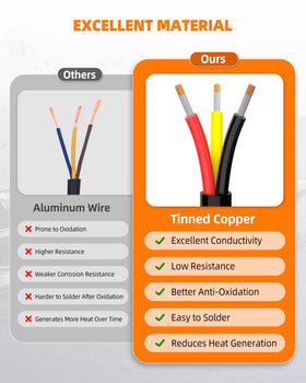 CONEPY 16 AWG 3-conductor wire connected to LED or solar panel for efficient power.