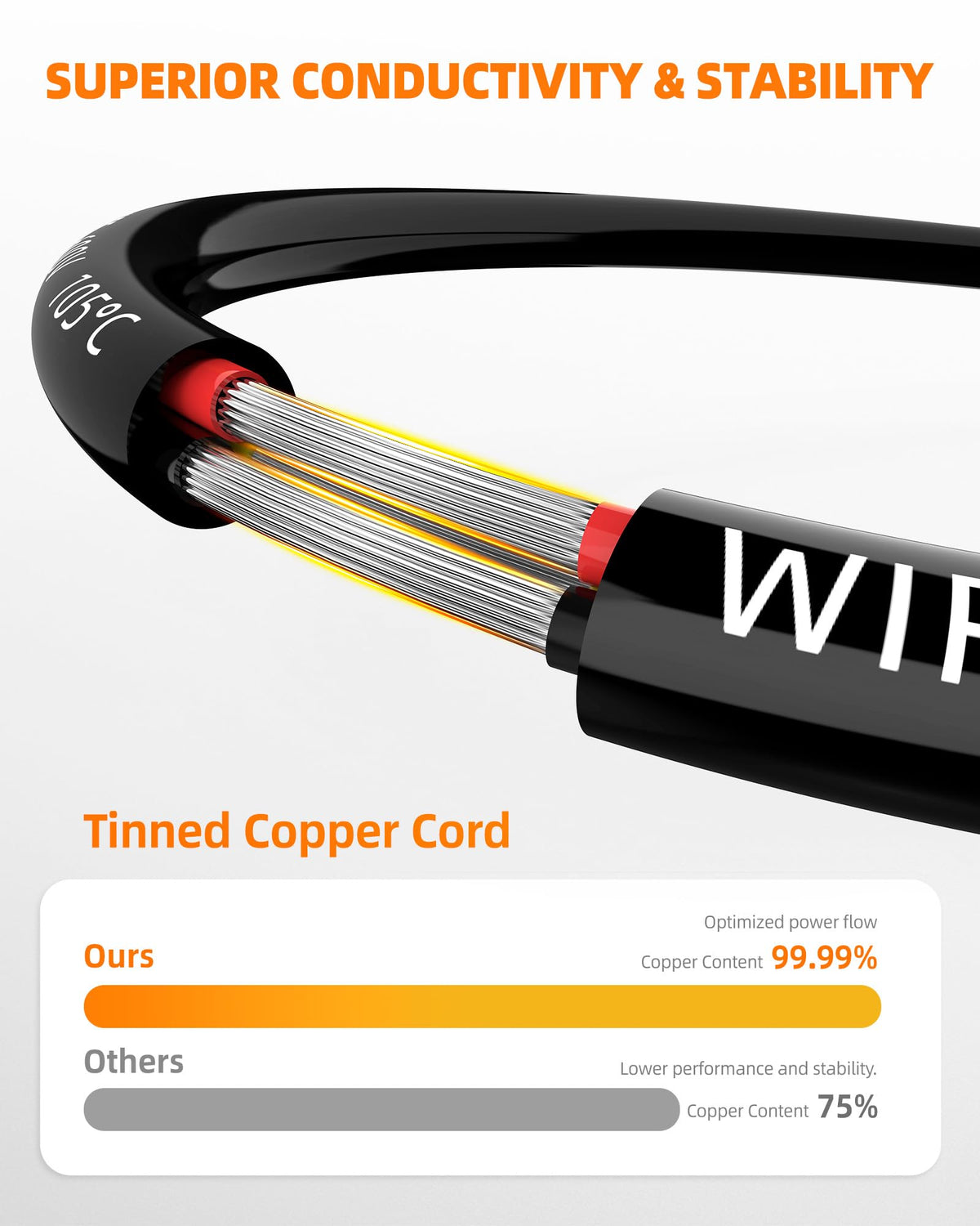 CONEPY 16 AWG 3-conductor wire in a vehicle wiring setup for reliability.