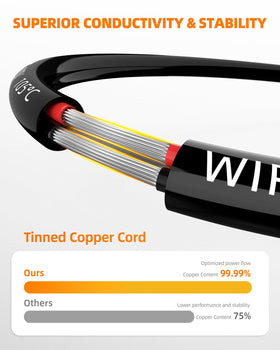 CONEPY 16 AWG 3-conductor wire in a vehicle wiring setup for reliability.