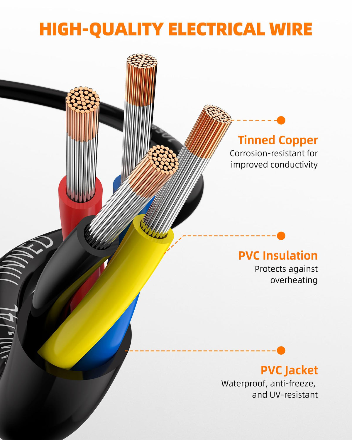 CONEPY 16AWG tinned copper strands close-up for dependable current flow