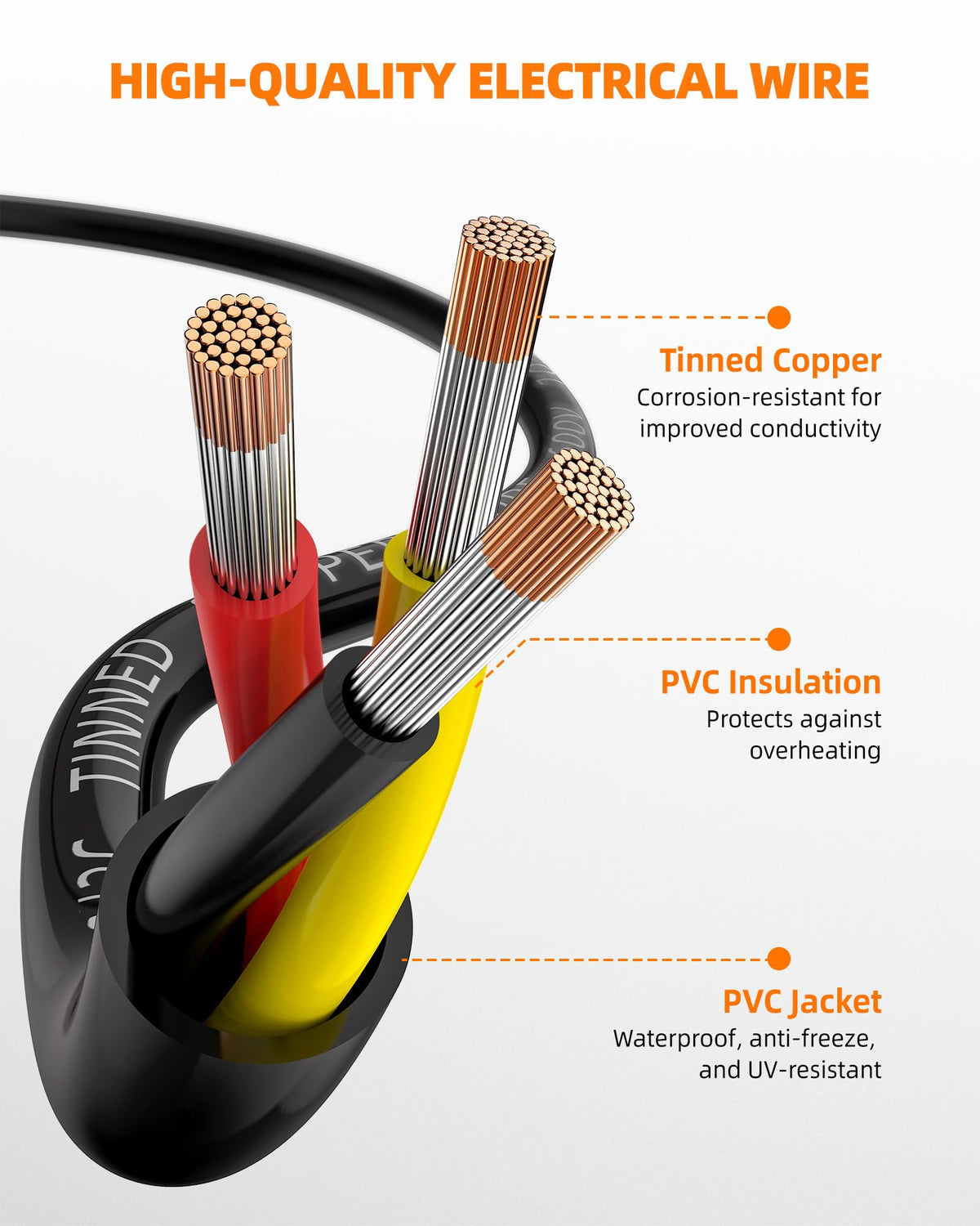 CONEPY 18/3 wire features tinned copper strands for efficient power transfer.