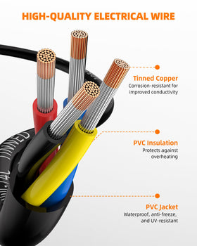 CONEPY 18 AWG wire PVC jacket close-up emphasizing safety insulation and durability