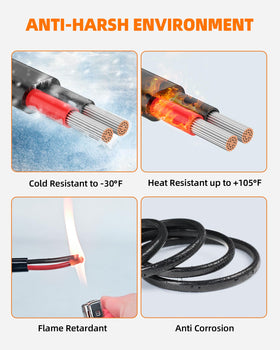 CONEPY 600V-rated wire supports diverse low-voltage applications safely.